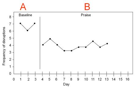 Example of single subject design research paper