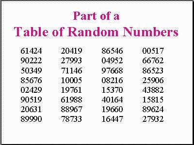 Random Number Table Educational Research Basics By Del Siegle