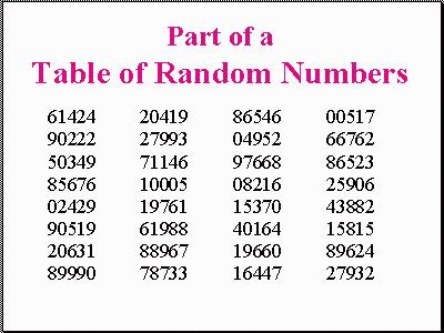 Random Number Chart Generator