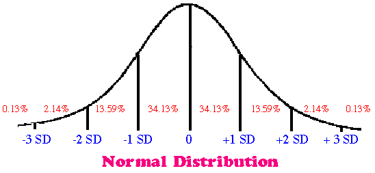 normal-distribution-worksheet-with-answers-pdf