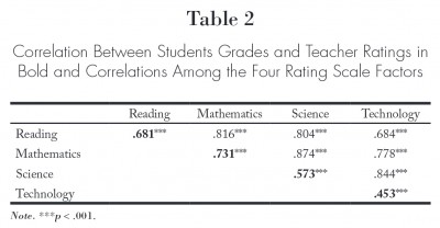 research papers correlation