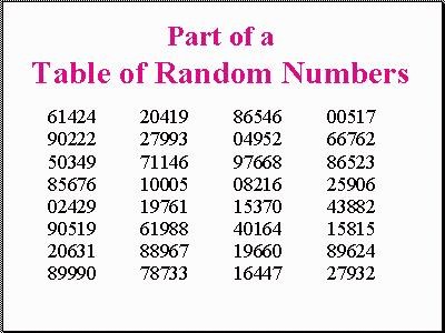 Random Number Table  Educational Research Basics by Del 