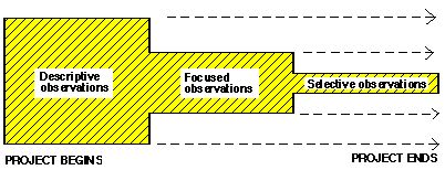 participant observation spradley ebookers