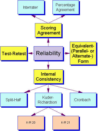 table statistical significance r Map Educational Concept Validity  Reliability and