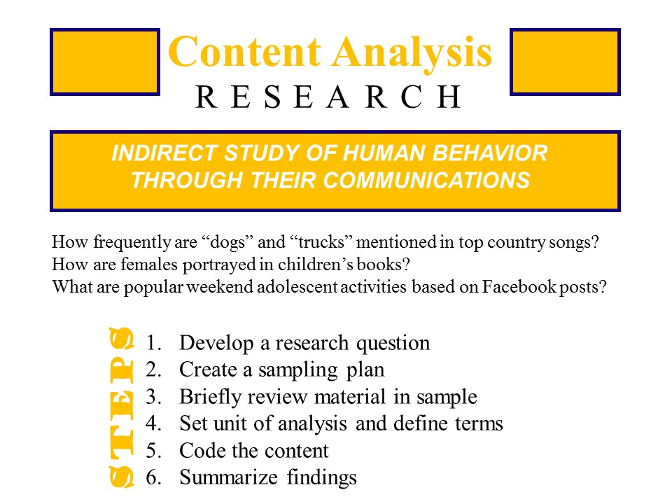 Content Analysis  Educational Research Basics by Del Siegle