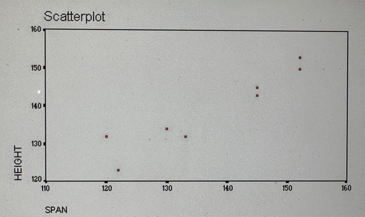 Introduction to Correlation Research Educational Research Basics